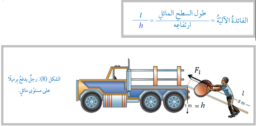 قانون الفائدة الآلية