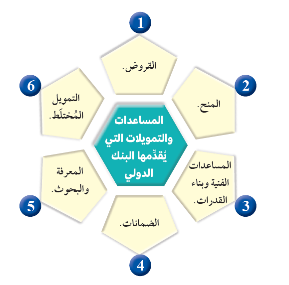المساعدات