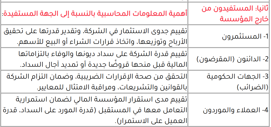 المستفيدون 1