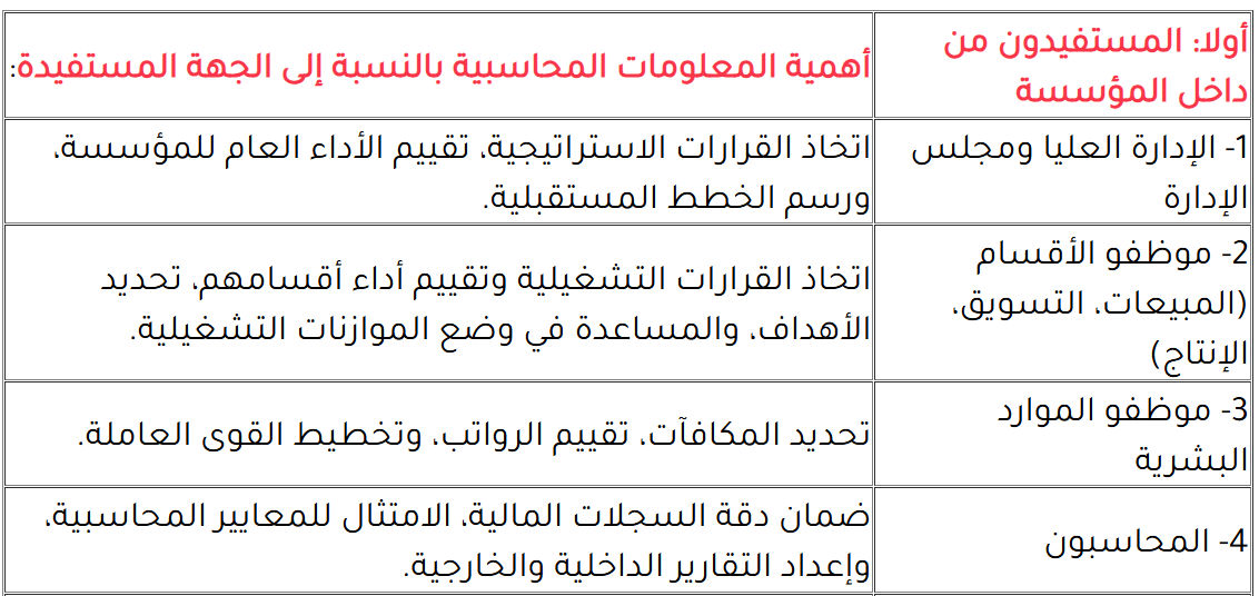 المستفيدون