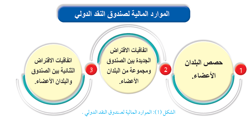 المصادر