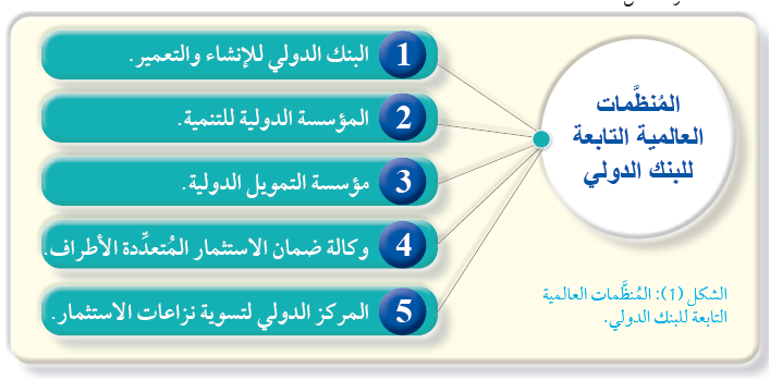 المنظمات